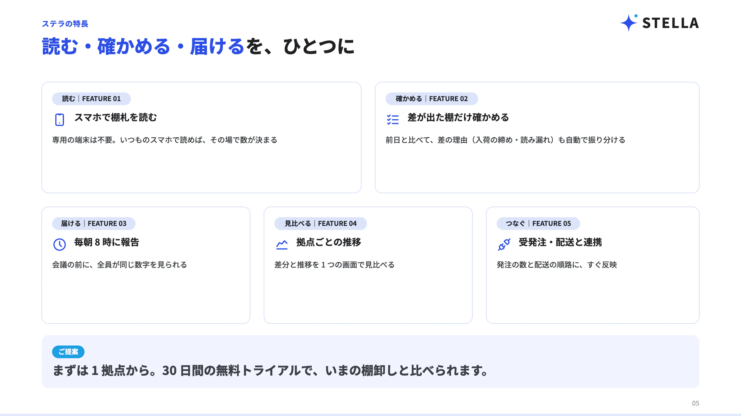 いつもの AI に頼んで返ってきた提案資料の「特長」のページ。3 つの特長がカードで並び、配色とロゴは会社のデザイン設定から入っている