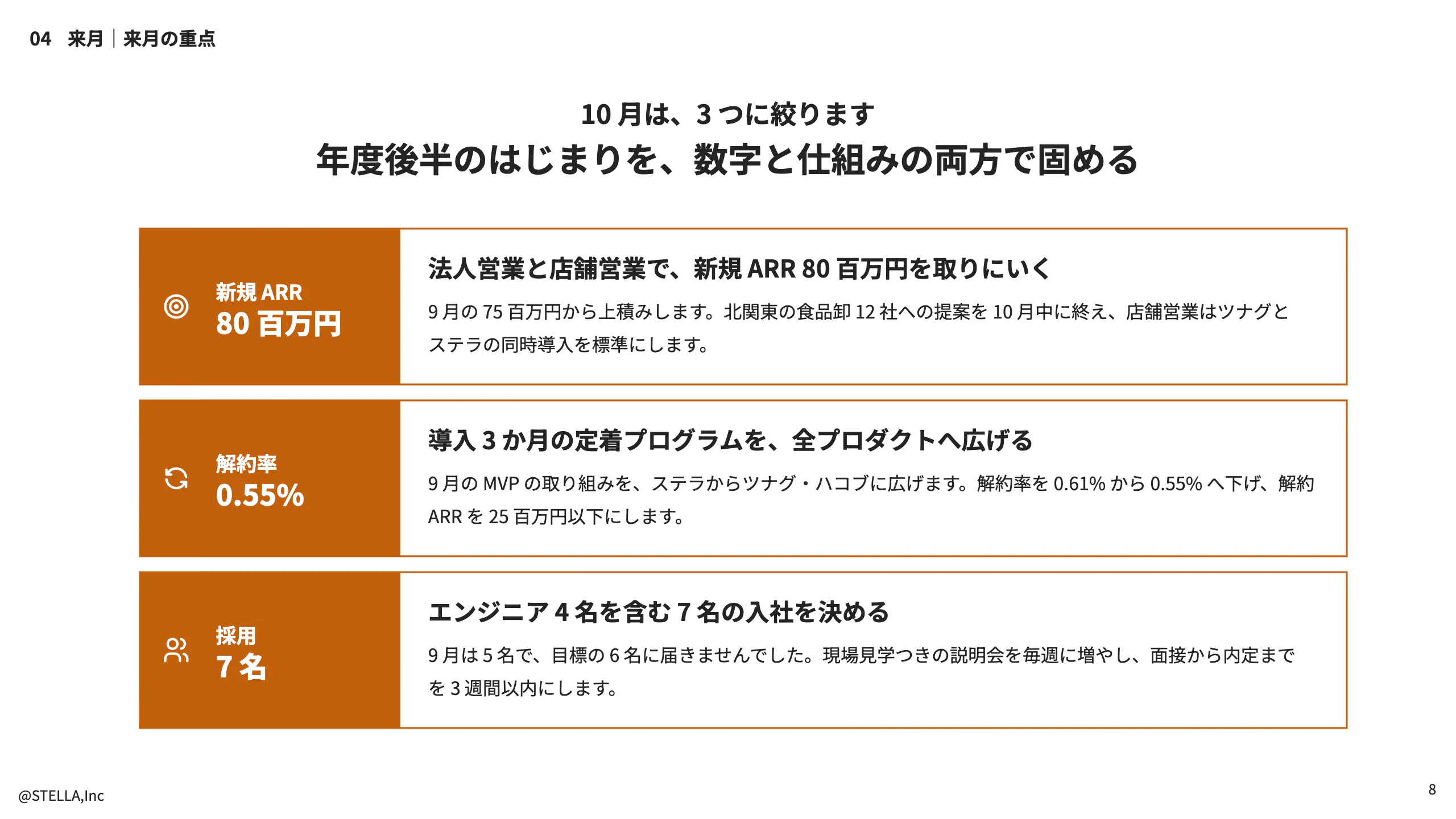 全社会の資料「来月の重点」のページ。新規 ARR・解約率・採用の 3 つの目標が、数字の帯と説明の 1 文で横に並んでいる