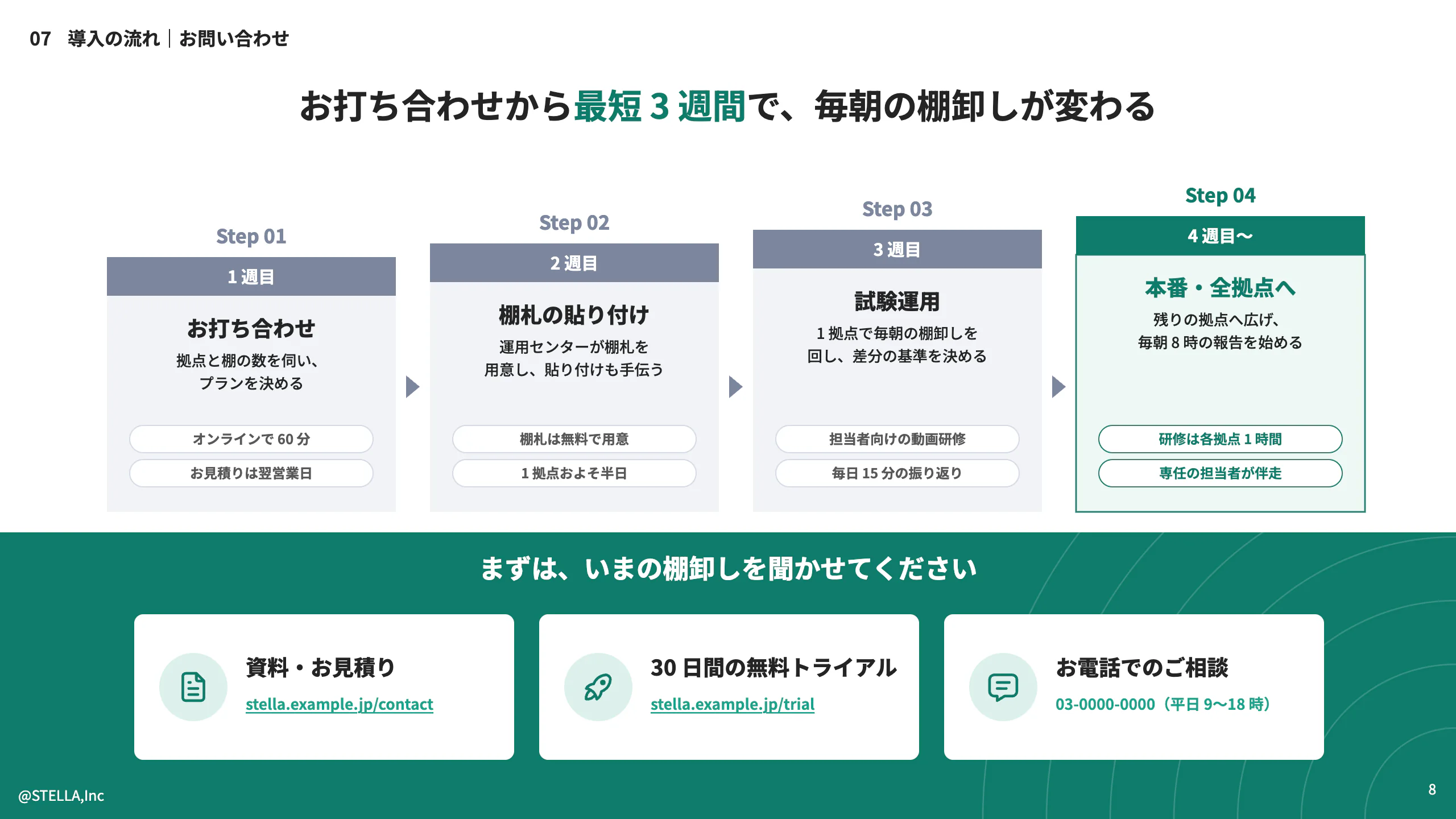 サービス紹介資料「導入の流れとお問い合わせ」のページ。お打ち合わせ・棚札の貼り付け・試験運用・全拠点への展開の 4 つの手順が横に並び、それぞれに期間と説明が添えられている